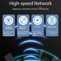 Router Portátil 4G LTE Karbor MF833Z con Pantalla a Color, VoIP, 300Mbps, Ranura para Tarjeta SIM, WiFi Inalámbrico Móvil