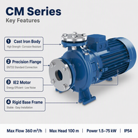 Pompe centrifuge monobloc haute pression en acier inoxydable 93m EN733 |   Série CM32-250 380V 50Hz |   Traitement des eaux usées |   CE ISO