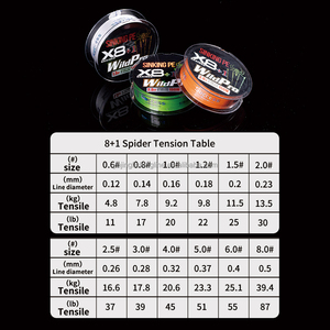 Lignes <span class=keywords><strong>de</strong></span> pêche tressées en PE à 8 brins, longueur personnalisée en usine, haute résistance, âme en fluorocarbone 8+1, personnalisation OEM disponible - Product Image 2