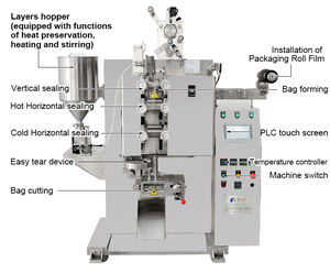 Máquina Envasadora de Líquidos a <span class=keywords><strong>Precio</strong></span> de Fábrica para Leche, Jugo, Bebidas, Condimentos, Salsa de Soya, Sopa, Aceite de Oliva, Ketchup, Mermelada - Product Image 5