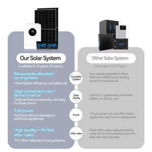 Hoàn Thành Kit 3600W 12V 24V 51.<span class=keywords><strong>2V</strong></span> 200AH 320ah 330ah LiFePO4 Pin 1kw 2kw 3KW 5KW 10KW năng lượng mặt trời tắt lưới năng lượng mặt trời bảng điều khiển năng lượng mặt trời hệ thống - Product Image 4