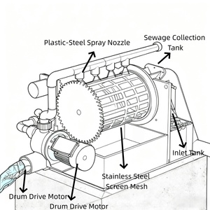 100 t/h 200 lưới lọc chính xác Lọc trống quay bảo trì thấp thiết bị nuôi trồng thủy sản - Product Image 5