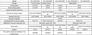เครื่องซีลสูญญากาศอัตโนมัติแบบสองห้อง รุ่น DZ-400/2SB ใช้ไฟ 220V/380V รับประกัน 2 ปี เครื่องแพ็คถุงพลาสติก ขายดี - Product Image 2