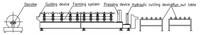 Machine de formage à froid entièrement automatique pour poutrelles en CZ, idéale pour la production de structures en acier pour entrepôts, certifiée CE - Offre Spéciale