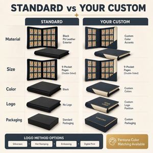 สมุดใส่การ์ด FX 9 Pocket Card Binder แบบสองด้าน ใส่การ์ดได้ทั้งสองด้าน ปกหนัง PU ปิดซิปเต็มตัว ความจุ 360 ใบ - Product Image 5