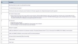 Contrôleur programmable ELC.E14 pour l'automatisation des bâtiments, 24V, 14 entrées/sorties, Modbus TCP RTU - Product Image 6