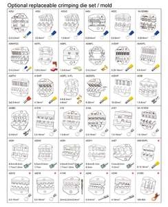 Machine de sertissage de terminal de faisceau de câbles de borne hexagonale de cosse de fil électrique pneumatique portable - Product Image 6