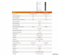 Henndipower 16kWh LiFePO4 Batterie Wandmontiert 51,2V 200Ah Solarenergiespeicher mit Smart WiFi Bluetooth BMS Home Powerwall