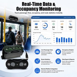 กล้องวงจรปิดติดรถโรงเรียน พร้อม WiFi MDVR 4CH 4G GPS Mobile DVR ระบบนับจำนวนคนบนยานพาหนะ ระบบนับจำนวนผู้โดยสาร 2 คน ระบบตรวจสอบความปลอดภัย - Product Image 2