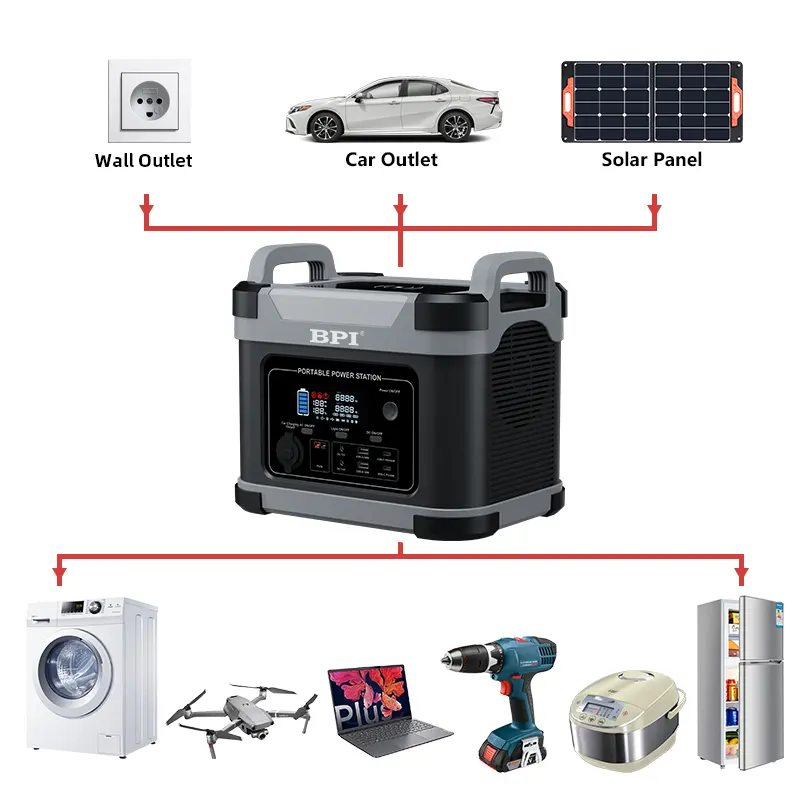 Portátil 300W 500W 600W 1000W 2000W 3000W Lifepo4 Lithium Home Camping Use Power Station Gerador de armazenamento de energia solar