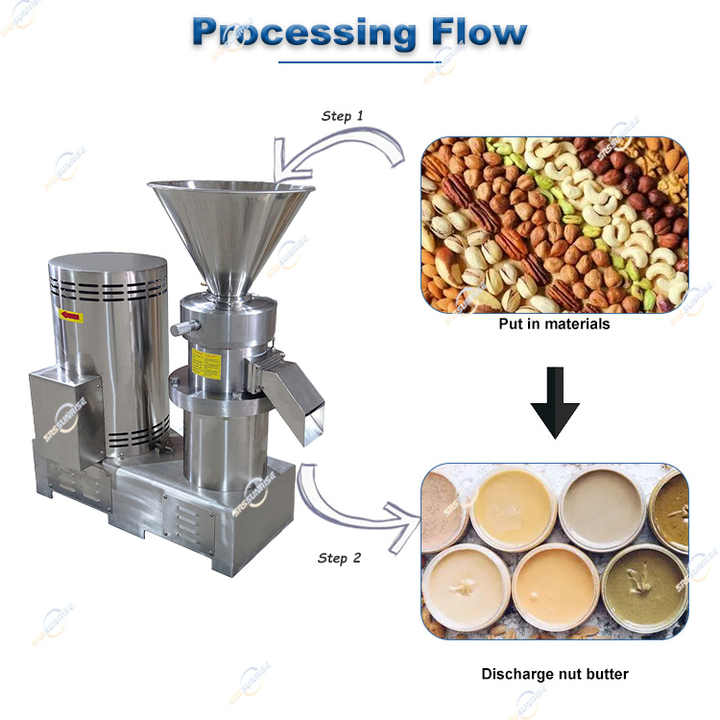 High Efficiency Nut Grinding - Commercial Colloid Mill