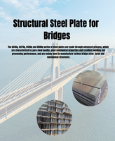 Matériau de pont structurel A709Gr50 HPS485WF A709Gr50WBF Bobine d'acier laminée à chaud pour la coupe de pliage de soudure de plaque de chaudière de pont