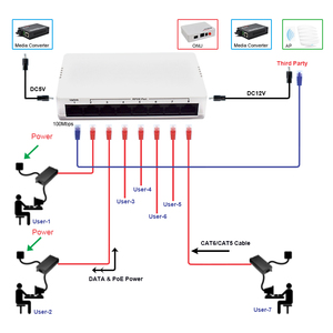 Wanglink unmanged chuyển đổi 10/100Mbps <span class=keywords><strong>8</strong></span> cổng đảo ngược POE hỗ trợ VLAN cổng 1-7 PoE trong <span class=keywords><strong>8</strong></span> cổng rpoe chuyển đổi - Product Image 6