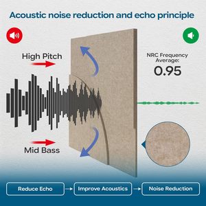 Panneaux acoustiques en fibre de polyester, panneaux insonorisants pour murs, panneaux absorbants le son, panneaux acoustiques en feutre haute densité pour murs, traitement acoustique - Product Image 3