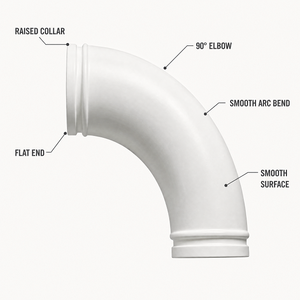 Raccord coudé en <span class=keywords><strong>plastique</strong></span> OEM de précision sans soudure à 90 degrés pour tuyaux de béton - Product Image 5
