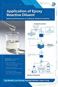Éther glycidylique o-cresyleux de qualité industrielle OCGE 691 Diluant époxyréactif CAS 2210-79-9 - Product Image 5