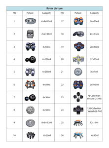 Centrífuga de Laboratorio de Sobremesa INNOVA, Centrífuga de Alta Velocidad de 16500 <span class=keywords><strong>rpm</strong></span>, <span class=keywords><strong>10000</strong></span> <span class=keywords><strong>rpm</strong></span>, 4x100 con Pantalla LCD - Product Image 4