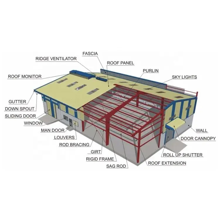 Personalizado Pré-fabricado Pólo Barn Kits Construção Estrutura De Aço Armazém Farm Shed Prefab Oficina Self Storage Metal Building