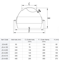 Diffuseur d'air circulaire en aluminium avec volume d'air réglable, design victorien, pour utilisation en extérieur dans les aéroports et sur les places publiques