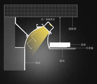 Profilé LED encastré dans le mur, nouveau design, en aluminium, dissipateur de chaleur, 6063, angle blanc noir, extrusion, canal pour bande LED, diffuseur