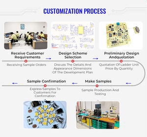 Produsen komponen elektronik profesional pencahayaan kontrol jarak jauh peredupan pengencang catu daya LED produksi PCBA - Product Image 5