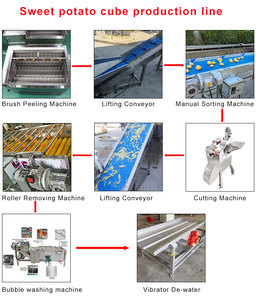 2000 kg/giờ sản lượng cao ngày sản xuất xi-rô táo tàu lõi Remover/Đỏ Táo tàu dán khoai lang làm cho phổ biến đa chức năng - Product Image 4