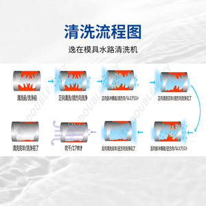 เครื่อง DB-D1ทำความสะอาดทางน้ำแม่พิมพ์แบบง่ายสองชั้นสำหรับแม่พิมพ์พรีฟอร์ม - Product Image 2