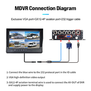 Enregistreur MDVR 3-en-1 AHD CVBS VGA 4 canaux RS232 avec écran tactile, <span class=keywords><strong>cam</strong></span>éra embarquée étanche 360° pour la surveillance de la sécurité des flottes de camions et poids lourds - Product Image 6