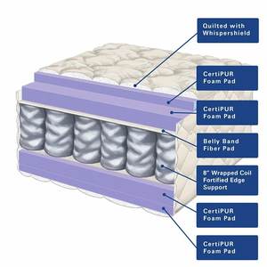 Healthi-colchón de muelles de memoria de tamaño completo para cama individual, <span class=keywords><strong>almohada</strong></span> de látex <span class=keywords><strong>mlily</strong></span> de calidad superior en caja, cama individual - Product Image 6