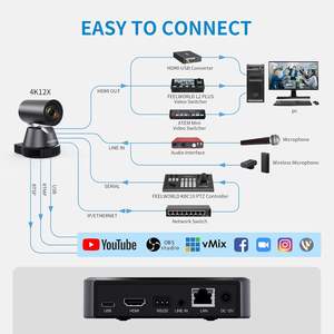 FEELWORLD 4K12X 4K Caméra PTZ avec AI Suivi Automatique Zoom Optique 12X HDMI USB3.0 Flux IP pour l'Éducation Cours en Ligne - Product Image 2