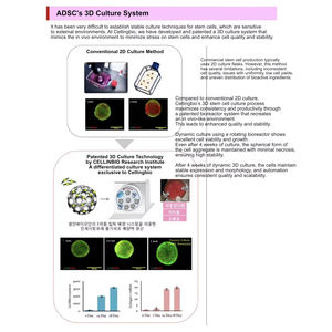 Crème Visage Anti-Âge Blanchissante à la Mucine d'Escargot GongSkin OEM Marque Privée - Product Image 5