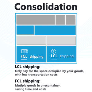 Pengiriman agen Freight Forwarder <span class=keywords><strong>LCL</strong></span> Trucking China Ningbo Shanghai ke Swedia DDP pintu ke pintu pengiriman jasa kargo transportasi - Product Image 5