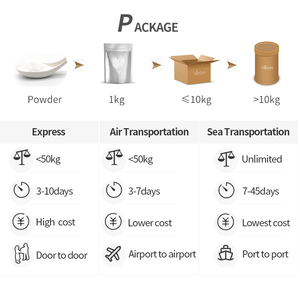 Sciencin, оптовая продажа пищевых добавок, тауриновый порошок - Product Image 5