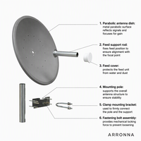 Antenne parabolique extérieure à gain élevé 5,8 GHz 36 dBi à double polarisation pour transmission sans fil longue distance point à point