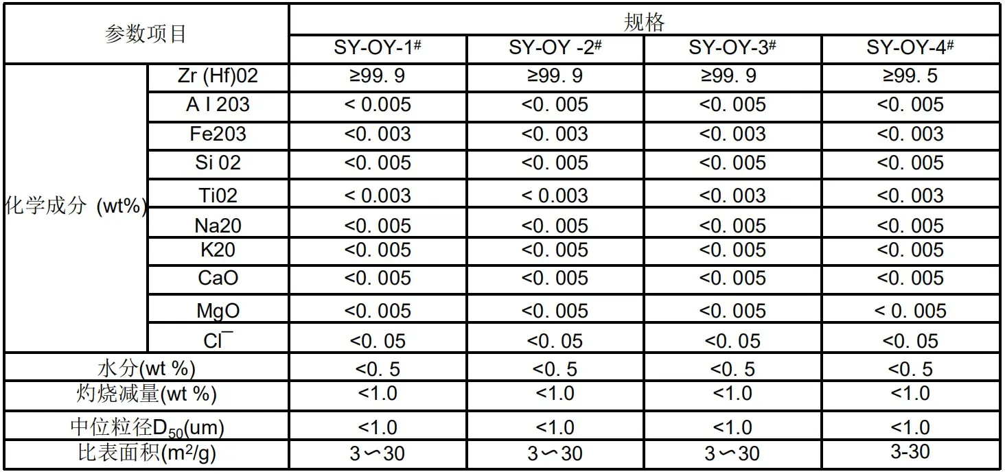 99.5% 、99.9% 、99.99% 純度工業用純ジルコニア粉末 (圧電セラミックおよび耐火添加剤用)