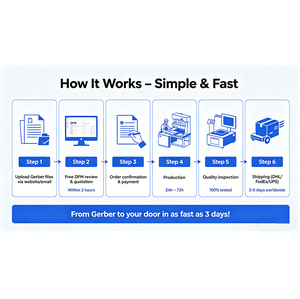<span class=keywords><strong>Obest</strong></span> OEM/ODM Fournisseur de services complets de haute qualité, personnalisation, production de circuits imprimés haute précision, solutions d'assemblage de circuits imprimés - Product Image 4