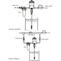 Équipement de dosage automatique pour poulailler avec pompe à piston pour l'abreuvement des poulets dans les poulaillers