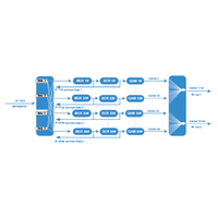 Équipement de télévision numérique, modulateur IP QAM 64 en 1 avec multiplexeur de cryptage IP, multiplexeur d'entrée IP, crypteur