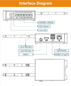 Sensor Raspberry Pi CM4 con RS232, CAN y hasta 4 RS485, ED-CM4SEN, Sensor Raspberry Pi CM4 - Product Image 3