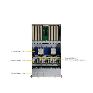 Serveur GPU Supermicro 5U en rack Jiuhe-as-5126gs-tnrt à double processeur – Conception chinoise 5126gs-tnrt à double processeur améliorée - Product Image 2
