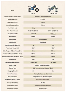 Heißer Verkauf: 73,8V 8000W 31,9Ah Ternäre Lithium-Ionen-Batterie für Elektro-Dirtbikes – E-Pitbike mit großer Reichweite - Product Image 6