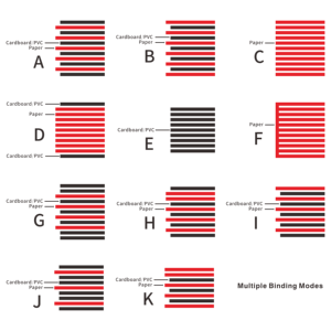 Machine de reliure automatique GEC E2500 pour albums photo – Vente directe usine – <span class=keywords><strong>Recrutement</strong></span> d'agents mondiaux - Product Image 5