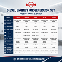Motor Diésel CHANGCHAI 4L68 de 2.834L, 4 Cilindros, Refrigerado por Agua, 28kW, 38.1HP, 1800RPM, para Generador y Equipos de Energía de Reserva