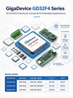 Microcontrôleur Original GigaDevice GD32F450ZGT6 Haute Performance 32 bits Cortex-M4 MCU 200 MHz 1024 Ko Flash 256 Ko SRAM LQFP144
