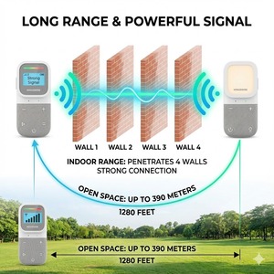 Monitor de Audio para Bebés con Batería de 1000 mAh, Transmisión de Larga Distancia, Conversación Bidireccional, Sonido Claro, Activación por Voz, Modo VOX - Product Image 6
