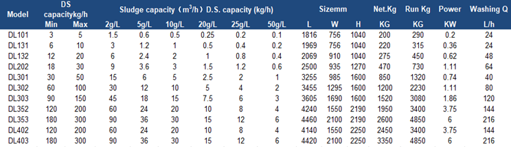 deshidratador de desecación del tornillo de la prensa del barro municipal multi de la placa 6m3/H 2