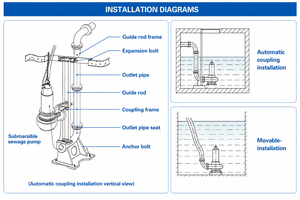 <span class=keywords><strong>Pompe</strong></span> submersible 15 kW 20 CV <span class=keywords><strong>8</strong></span> pouces à haute pression, durable, pour le dragage des étangs, l'agriculture et les eaux usées - Product Image 6