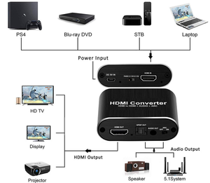 อุปกรณ์แปลงสัญญาณเสียงจาก4K <span class=keywords><strong>HDMI</strong></span>เป็น<span class=keywords><strong>HDMI</strong></span> + Optical Toslink <span class=keywords><strong>SPDIF</strong></span> + ช่องเสียบAUX 3.5มม. ตัวแปลงสัญญาณเสียงสเตอริโอออก<span class=keywords><strong>HDMI</strong></span> - Product Image 5
