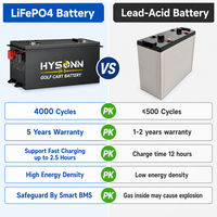 Batterie au lithium prismatique LFP haute intensité 51,2 V 65 Ah 105 Ah 150 Ah, cellule 3,2 V 314 Ah, pack d'alimentation pour hôtels – Prix distributeur