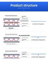 Rouleau d'isolation thermique moderne en feuille réfléchissante à bulles avec isolation thermique écologique R4.0 pour maisons conteneurs